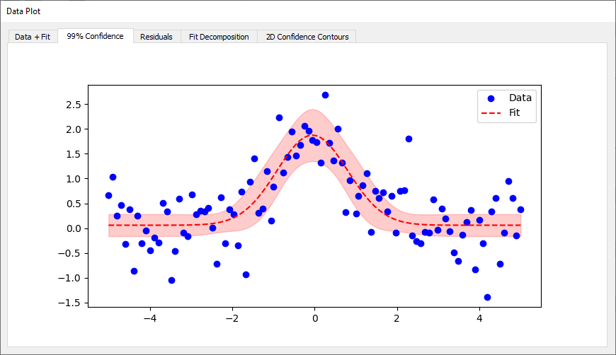 1d confidence plot