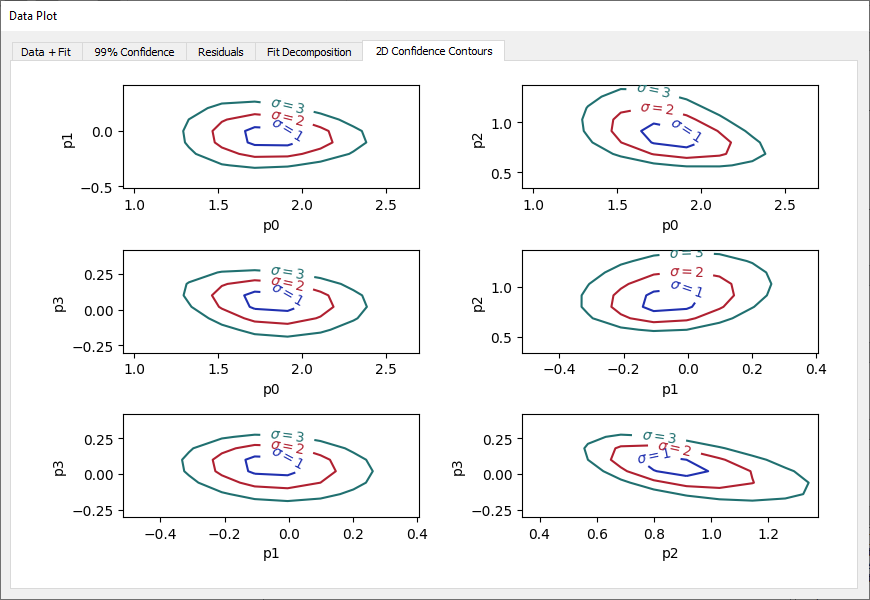 2d contour plot
