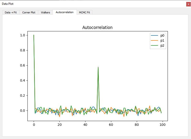 autocorrelation plot