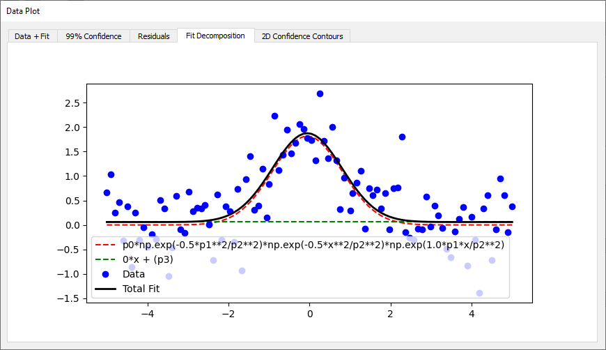 Decomposition plot