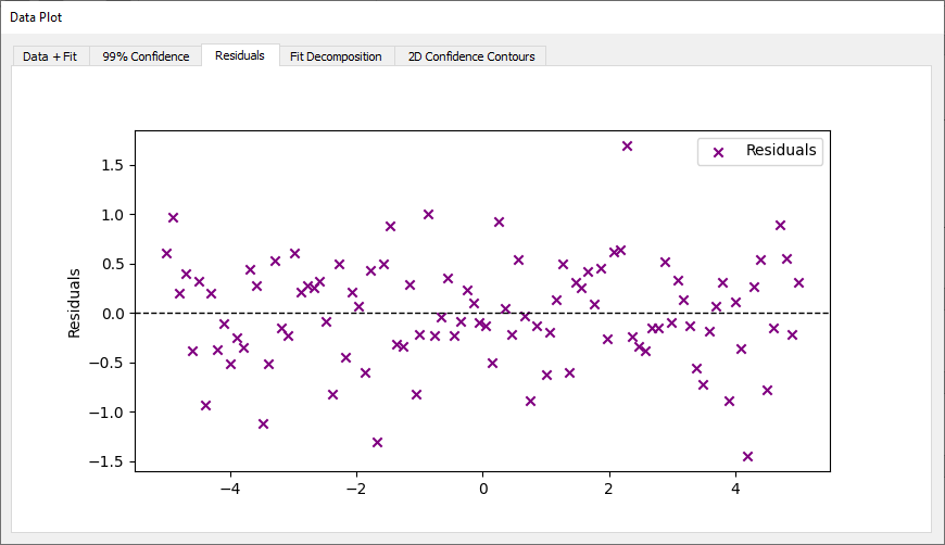 Residual plot
