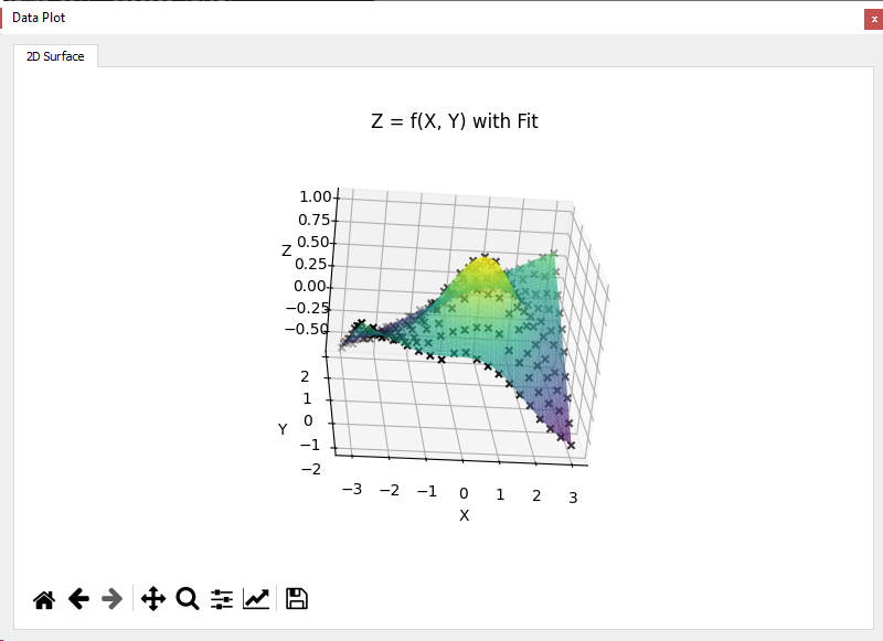 2D surface fit