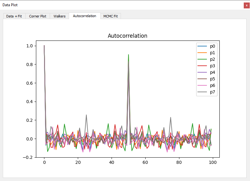 Autocorrelation plot